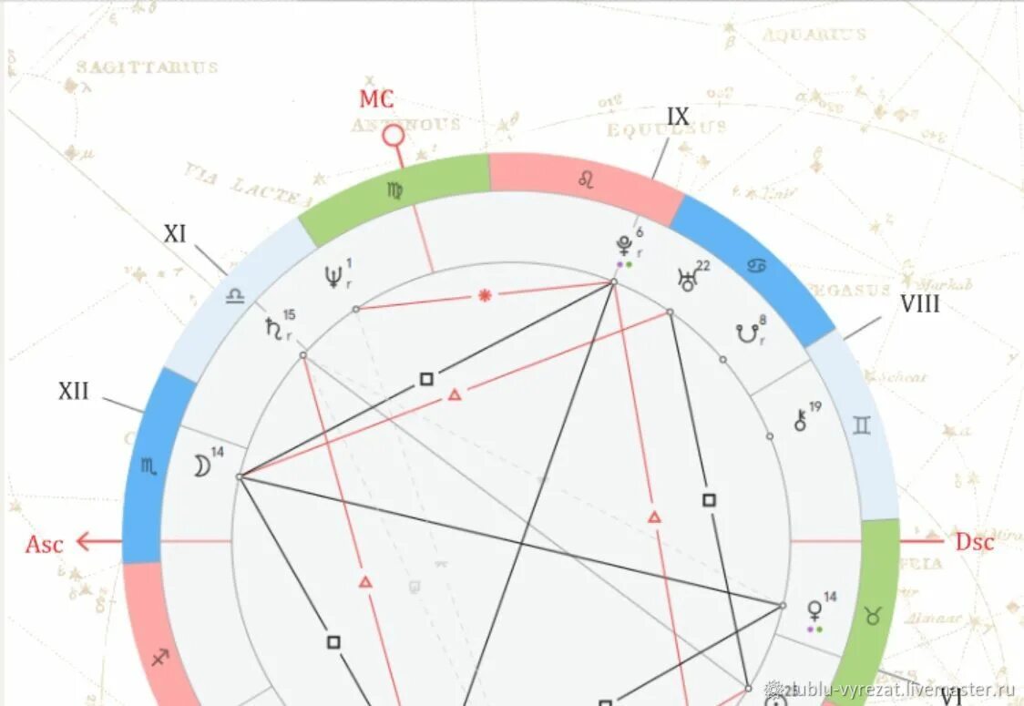Натальная карта жидковский выпуск. Натальная карта. Натальная карта фото. Натальные карты красивые картинки. Натальные карты известных людей.