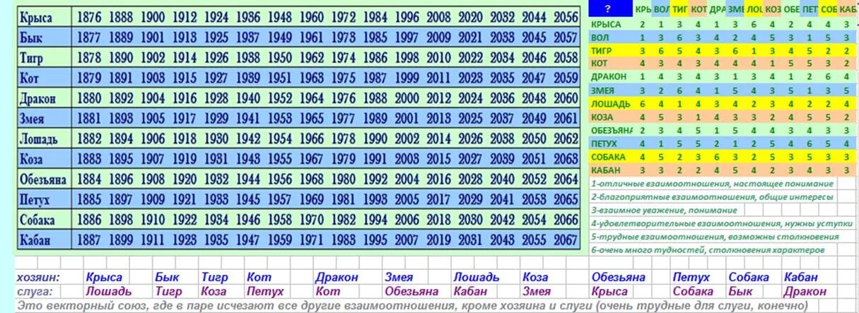 Бык и собака совместимость. Обезьяна и кабан совместимость. Кабан и бык совместимость. Кабан и змея совместимость. Гороскоп совместимости кота