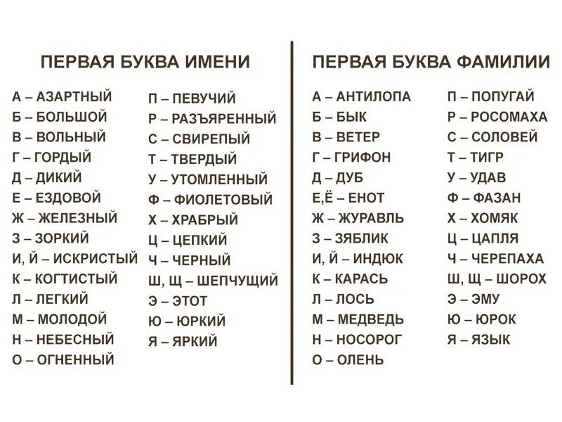 Что значит first. Имена индейцев. Имена на букву а. Как бы тебя звали индейцы. Клички на букву к.