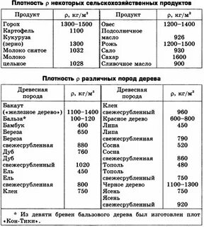 Латунь плотность