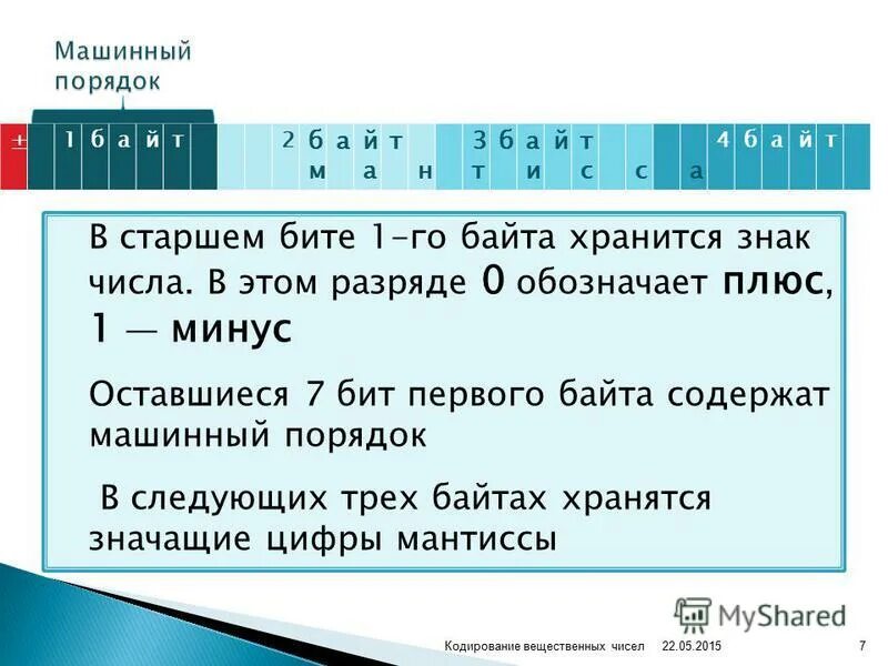 Коды всех символов хранятся. Кодирование вещественных чисел. Старший бит и младший бит. Старший младший бит в байте. Машинный порядок числа это.