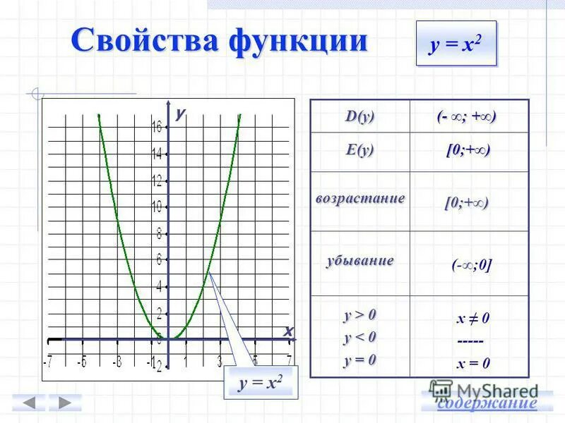 3х+2у=9 3х-у=6. Х2+у2=9. 2х+2=-3. Системс (2х+6у)²=8у (2х+6у)²=8х. 2х2.