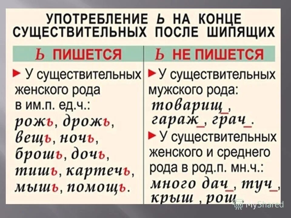 Употребление ь на конце шипящих. Правописание мягкого знака после шипящих в существительных. Правила мягкий знак на конце имен существительных после шипящих. Правила написания ь после шипящих в существительных. Правописание ь знака после шипящих на конце имён существительных.