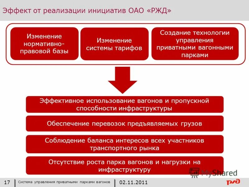 Оперативное взаимодействие. Организационная структура управления оао ржд. Обозначьте структуру управления оао ржд. Структура оао ржд. Работа в управлении оао ржд.