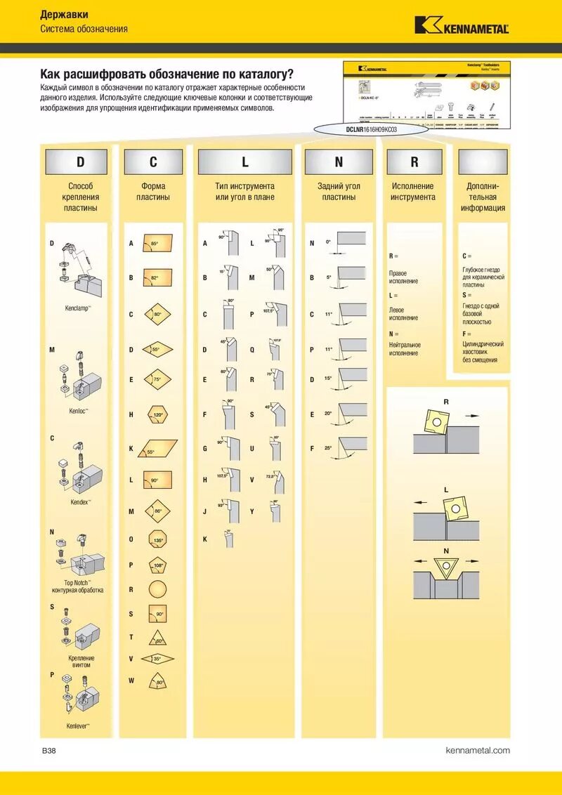 Маркировка каталог. Маркировка державок токарных резцов. Kennametal резцы дорожные. Токарные державки расшифровка маркировки. Расшифровка обозначения державки фрезы.