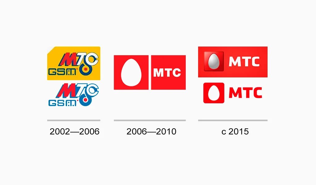Первая мтс была создана. МТС 1993 год логотип. Мобильные ТЕЛЕСИСТЕМЫ логотип 1993. МТС старый логотип. Новый логотип МТС.