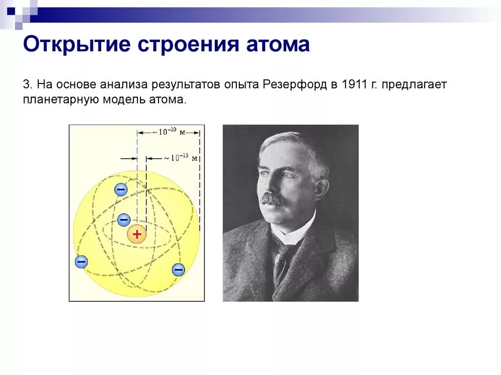 Модель атома Резерфорда. Э.Резерфорд открытие атома.