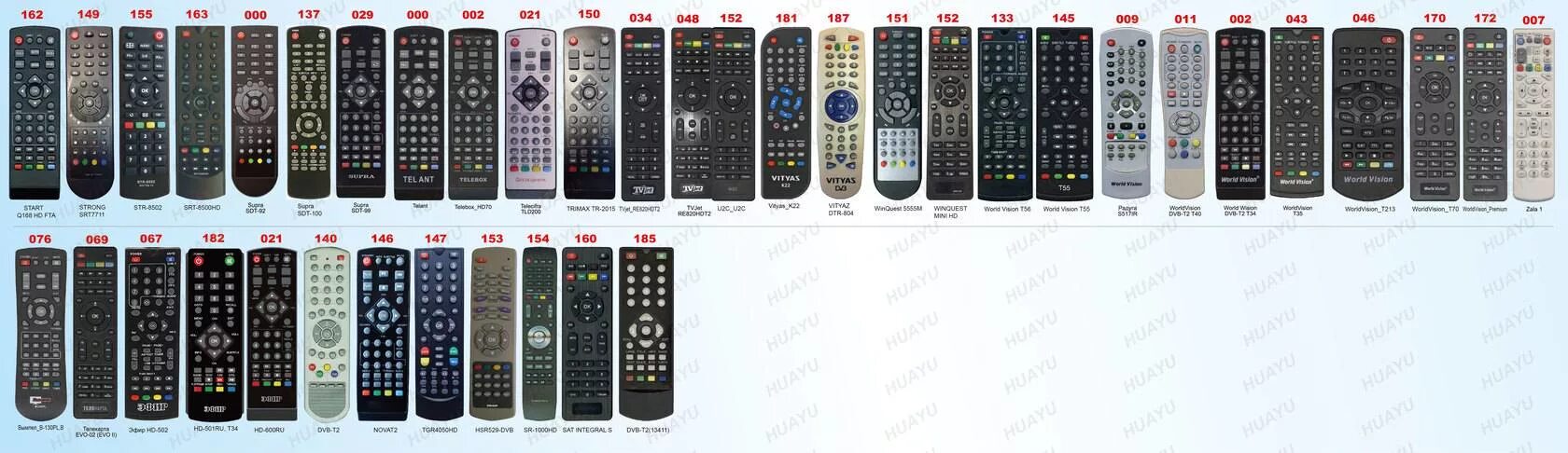 Пульт click pdu. Пульт универсальный dvb-t2+2 ver.2019 oriel 201. универсальный пульт ду dream dvb-t2+3. пульт huayu dvb-t2+2. пульт приставки huayu 1266.