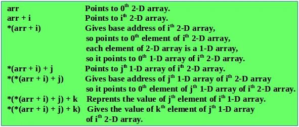 Pointers in c. C array pointer. C array pointer. Two dimensional array. C++ array pointer.