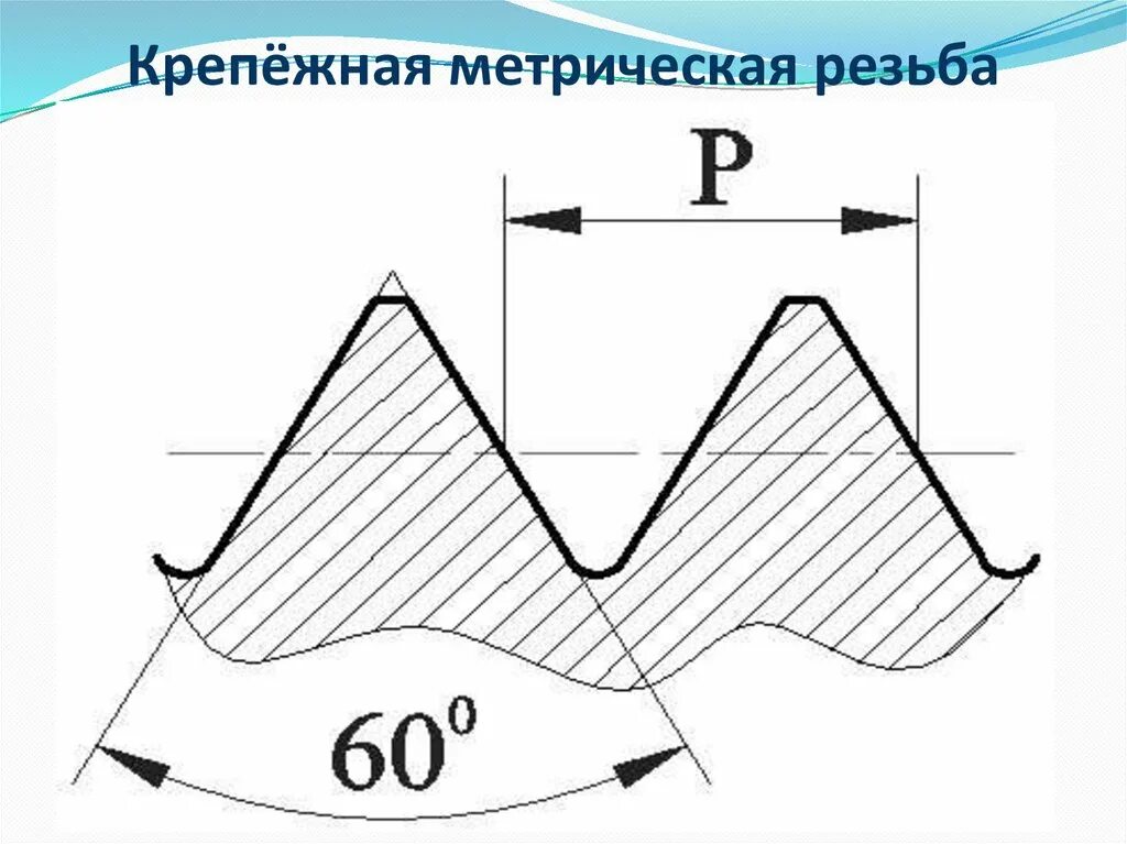Метрическая резьба имеет. Профиль метрической резьбы. угол метрической резьбы. профиль метрической резьбы изображен. резьба метрическая 60 градусов 1-5.