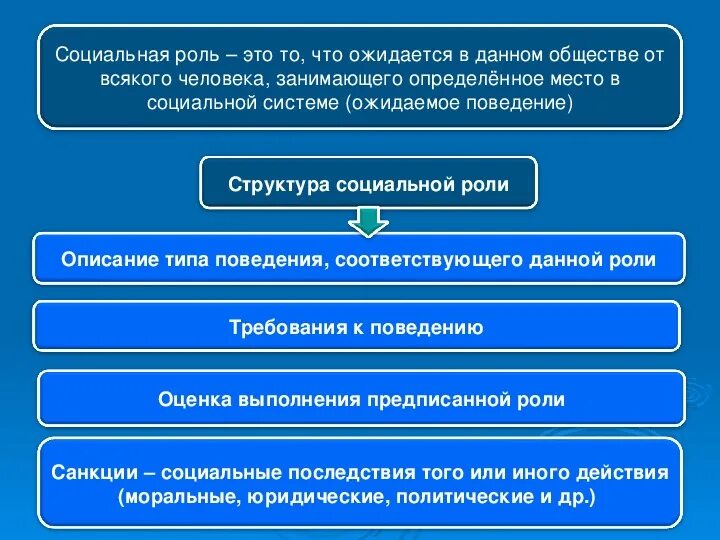 Типы открытой социальной структуры. Социальная структура общества статусы и роли. Функции социальной структуры. Характер структуры общества Юриспруденция или социология.