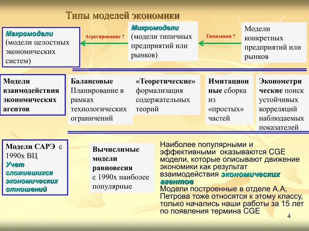 Виды экономических моделей. Виды моделей в экономике. Типы моделей в экономике. Модели экономических систем. Особенности моделей экономики