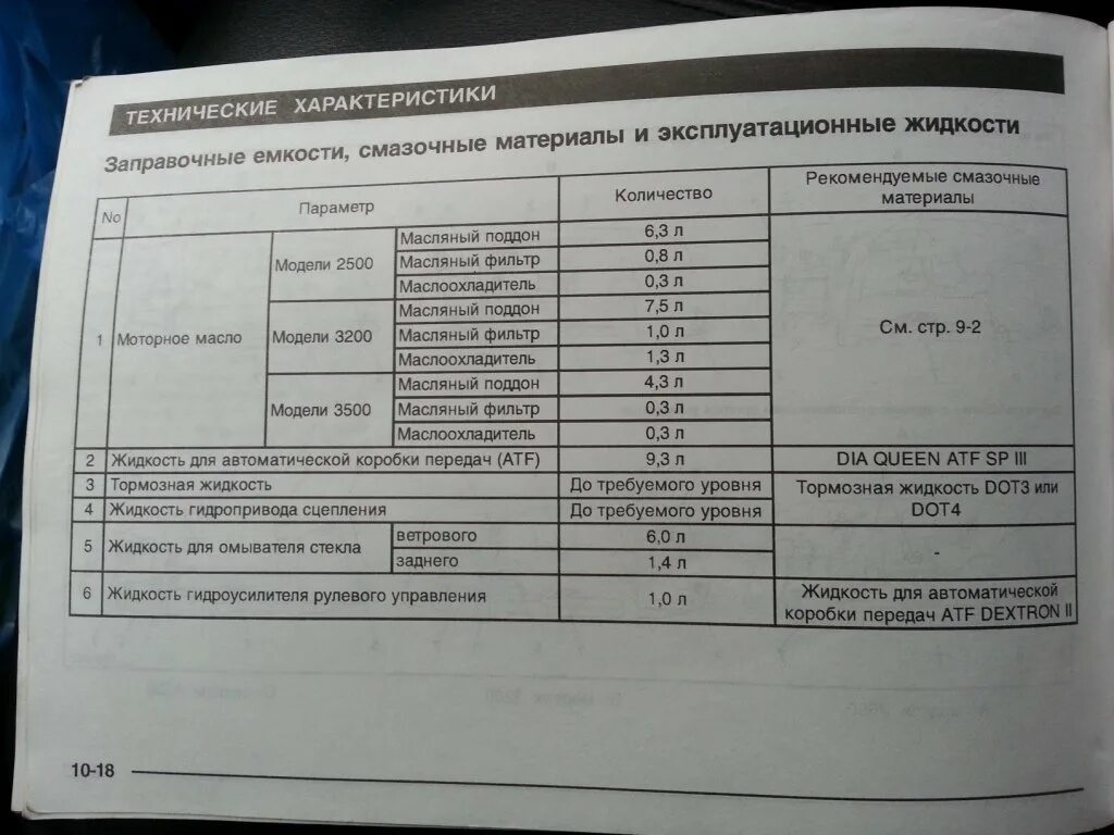 Заправочные емкости Паджеро 4 3.0 бензин. Заправочные емкости Митсубиси Паджеро спорт 2.5. Паджеро спорт 2 заправочные емкости. Mitsubishi Pajero 4 технические жидкости.