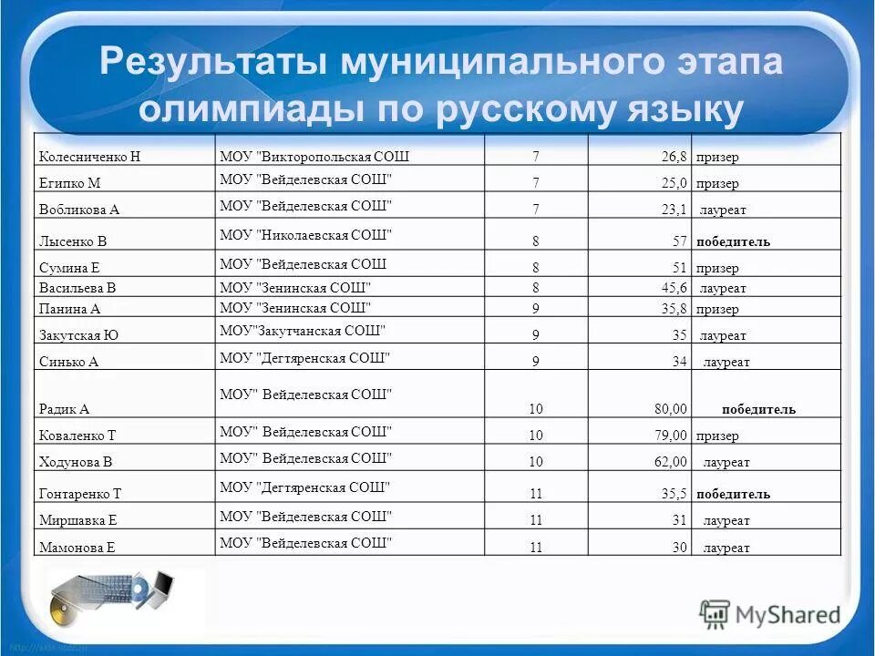 олимпиада по биологии 11 класс муниципальный этап. муниципальный этап всероссийской олимпиады школьников ессентуки. муниципальный этап всероссийской олимпиады школьников. олимпиада по биологии муниципальный этап. олимпиада по биологии 11 класс 2020.