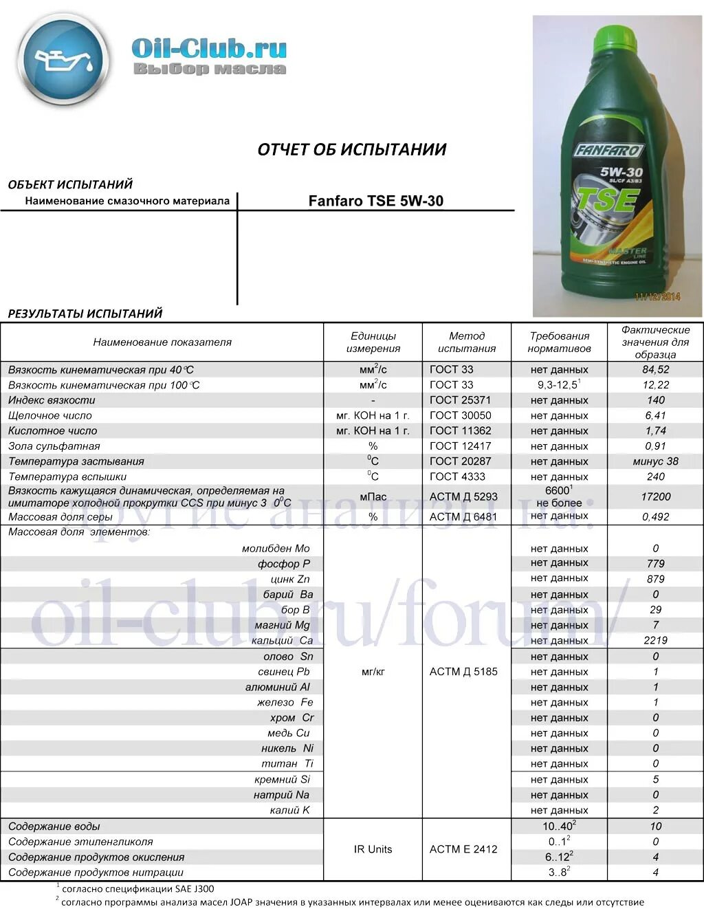 5 30 ойл клуб. Fanfaro TSE 5w-30. Fanfaro TSE SAE 5w-30. Oil Club. Масло фанфаро ультра 5w30 анализ лабораторный.