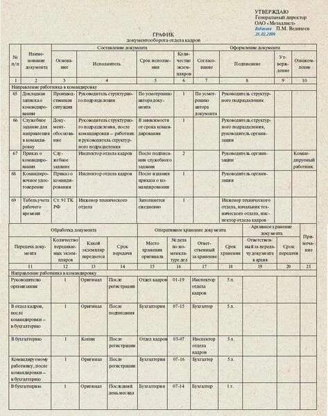 Табель унифицированных форм документов. Табель форм документов. табель форм документов организации. план служебной командировки руководителя. план командировок на год.