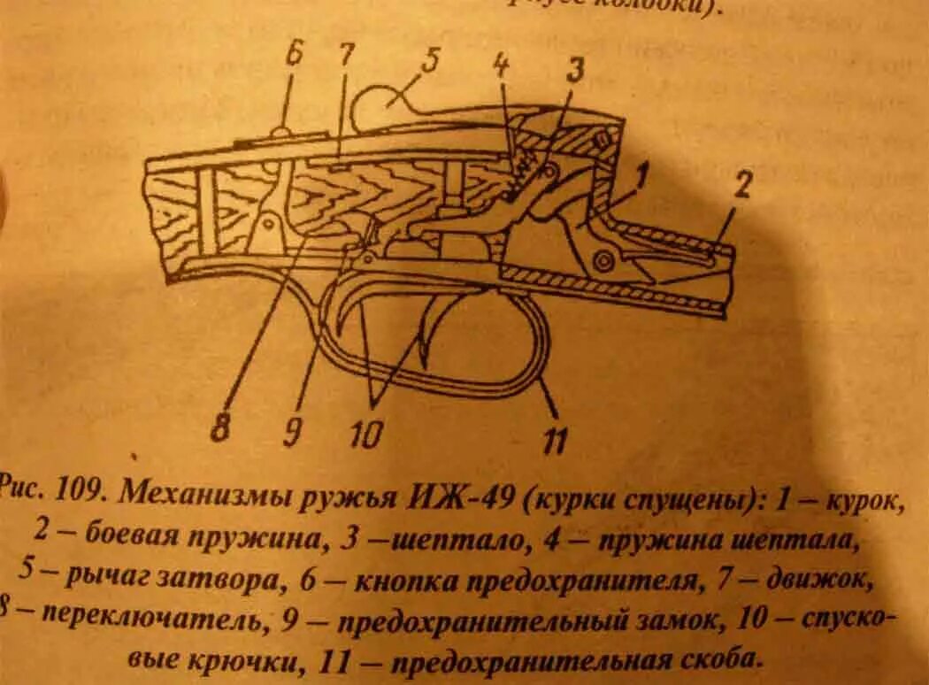 УСМ ружья ИЖ 54. Механизм ружья ИЖ 54. Курок ИЖ 12. Курок ИЖ 54.