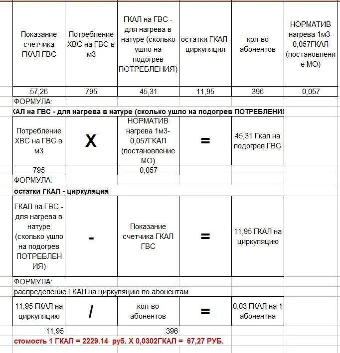 Гкал в квитанции