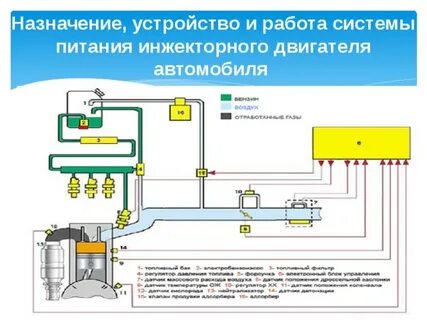 Инжектор двигателя это