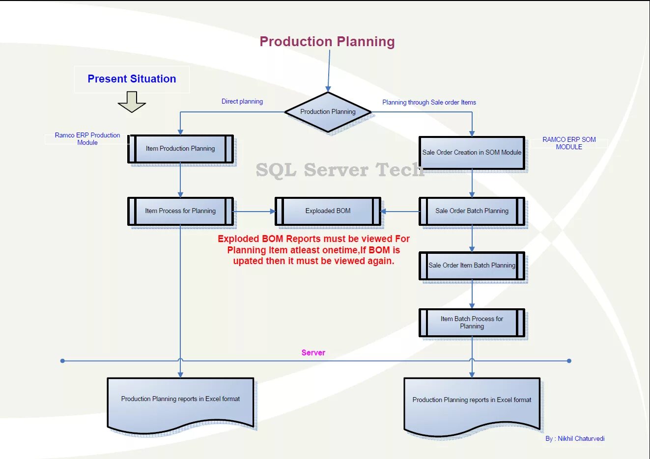 Production planning. DRP планирование. Planning in Sinter Production план. Изображения ERP проект производство.