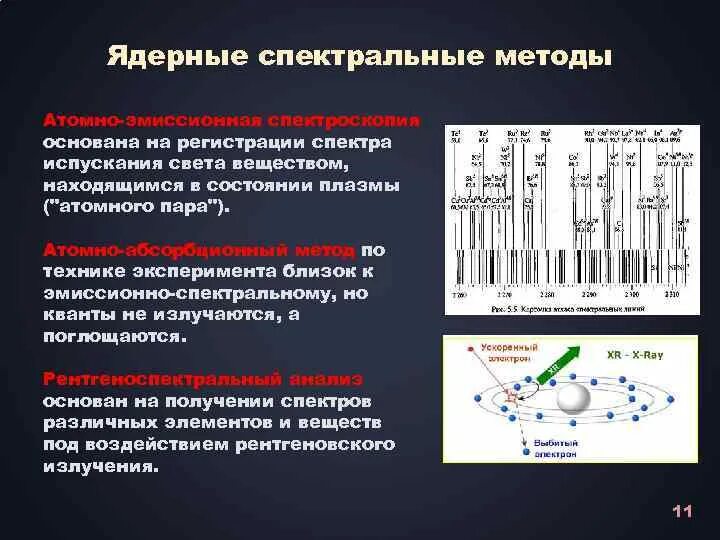 Какой метод веществ при этом используется. Спектроскопические (спектрометрические) методы анализа.. спектральные методы. эмиссионная спектроскопия. оптическая эмиссионная спектроскопия.