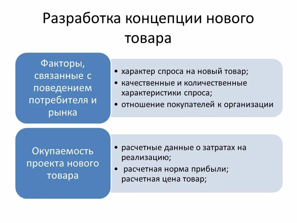 Концепции новых продуктов