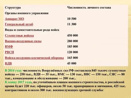 Что значит увеличение численности вооруженных сил
