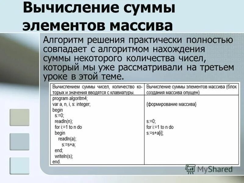 Группа сумма элементов. Вычисление суммы элементов массива. программа вычисления суммы элементов массива. вставка элемента в упорядоченный массив паскаль. вычисление суммы элементов массива 9 класс.