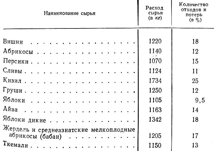 норма расхода на производстве. норма расчета материальных ресурсов. учет сырья и материалов в производстве. таблица расходов сырья. расчет норм расхода сырья.