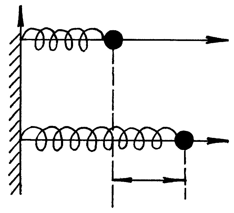 Колебания груза на растянутой пружине. Синфазные и противофазные колебания связанных маятников. Колебания шарика на пружине. Колебания груза на пружине рисунок. Колебание шарика подвешенного на пружине.