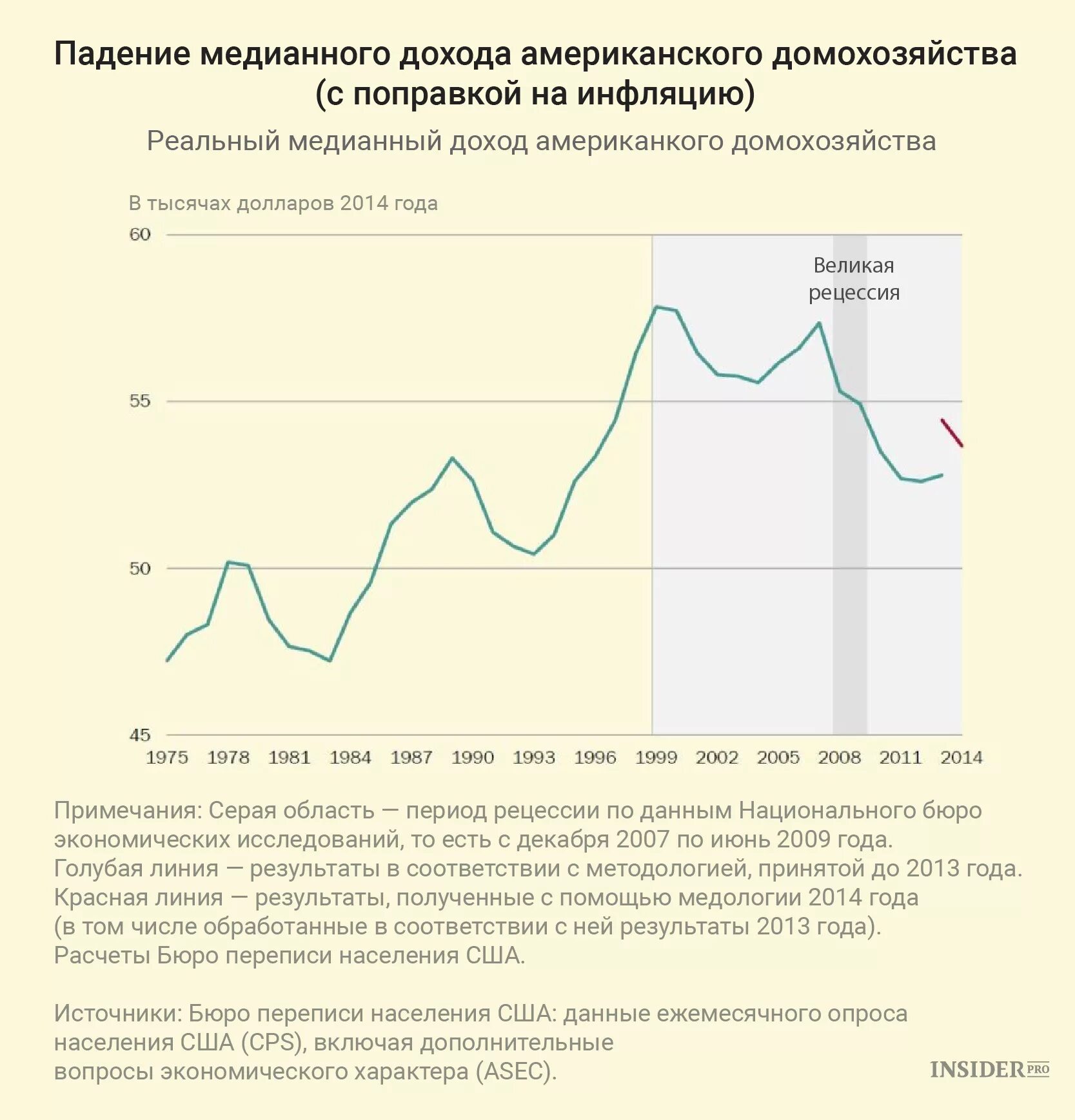 Медианный среднедушевой. Медианный доход населения. Медианный ежемесячный доход. Медианный среднедушевой доход. Медианный доход на душу населения.