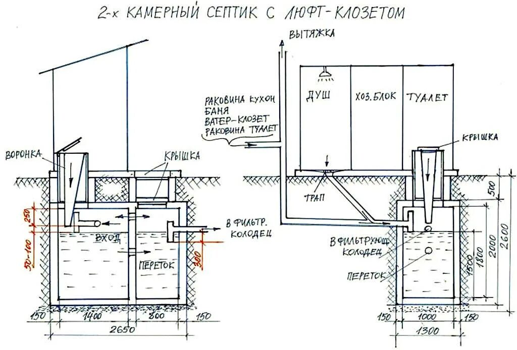 Устройство канализации в частном доме схема септик. Схема переливных колодцев канализации. Схема установки бетонных колец для канализации. Схема монтажа бетонного септика. Установка антисептика