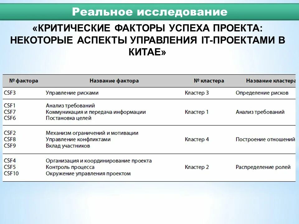 Факторы успешности проекта. Критические факторы успеха. Критические факторы успеха пример. Факторы успеха проекта. Критические факторы проекта.