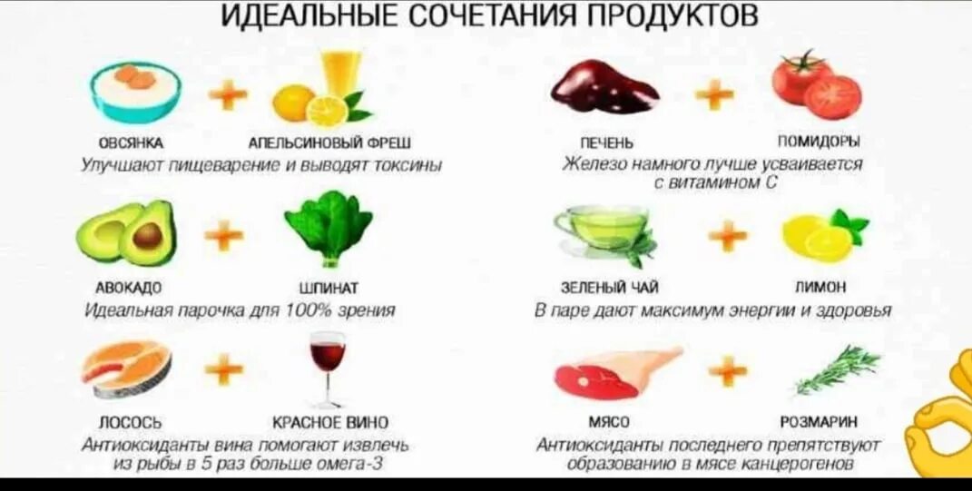 Сочетание продуктов. Где содержаться Галактаны. Кислые продукты. Q10 где содержится.