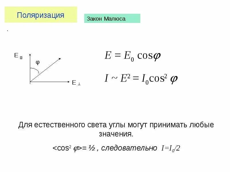 Поляризация света закон Малюса. Законы Брюстера и Малюса для поляризованного света. Закон Малюса для неполяризованного света. Закон Малюса для поляризованного света. Поляризация законы