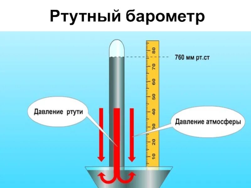 Определить высоту столбика ртути. Ртутный барометр. Ртутный столб. Ртутный барометр схема. Барометр ртутный столб.