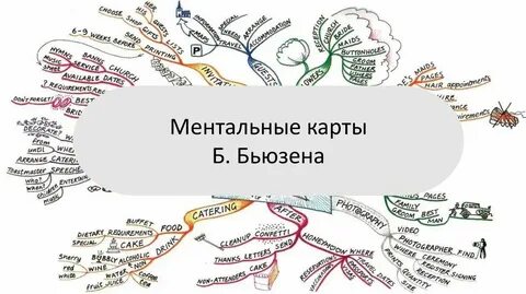 Ментальная карта немецкая философия