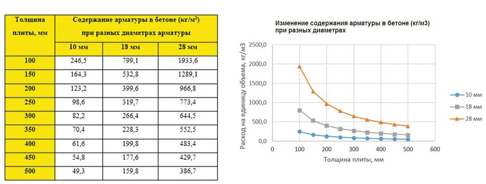 Объем процент на масса процент