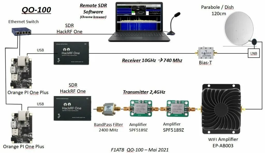 Sdr подключение к компьютеру