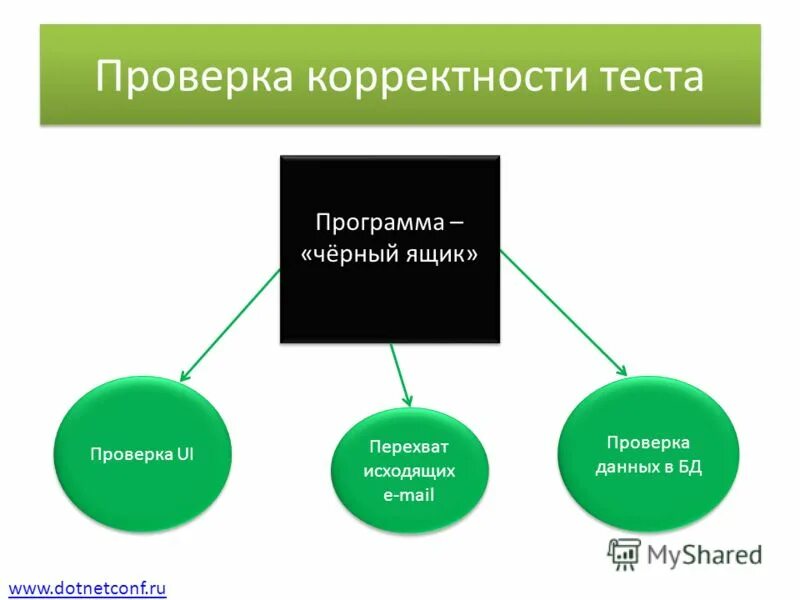 проверка данных человека