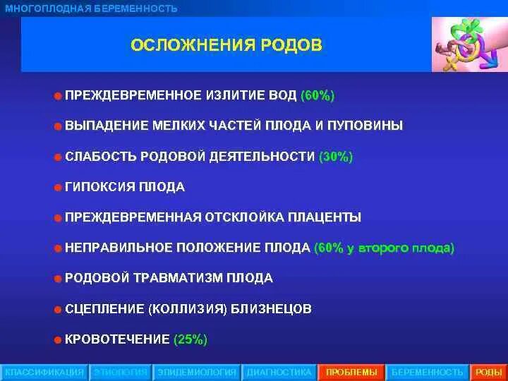 Связи с осложненными родами