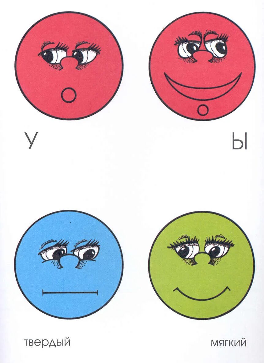 Артикуляция звука о для дошкольников. Артикуляция звука с. Артикуляция гласных согласных. Схемы артикуляции гласных звуков. Артикуляция звука ы.