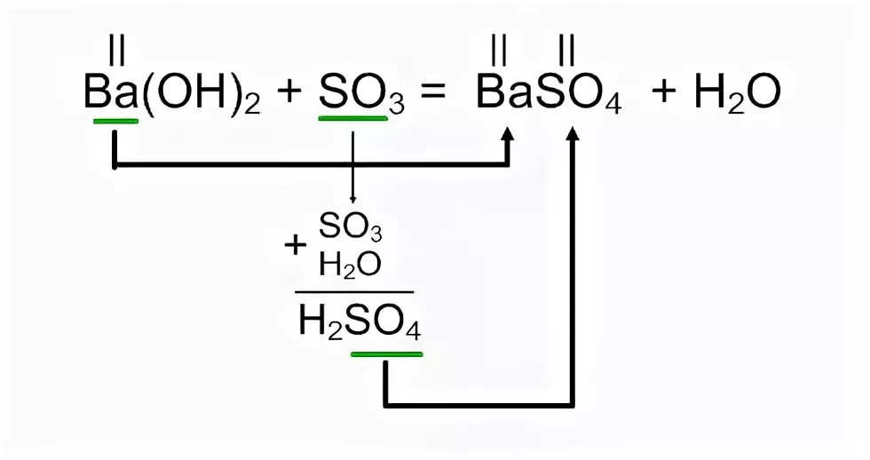 Составить уравнение реакции h2so4 ca. Барий и оксид серы. Гидроксид бария и оксид серы. Оксид бария + оксид серы. Оксид бария плюс оксид серы.