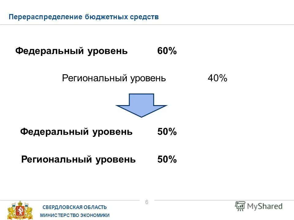 Экономика свердловской области