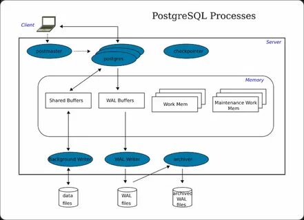 Postgresql user tables