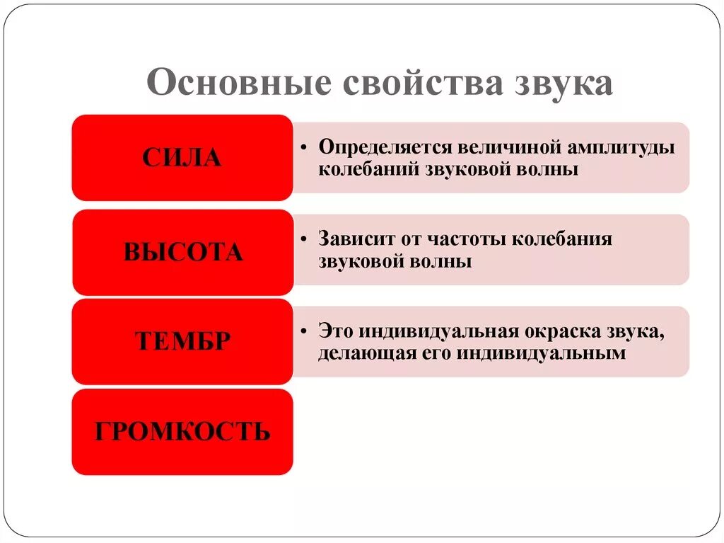 Основные характеристики звука. Основные свойства звука. Основные параметры звука. Основные физические характеристики звука. 3 основных звука