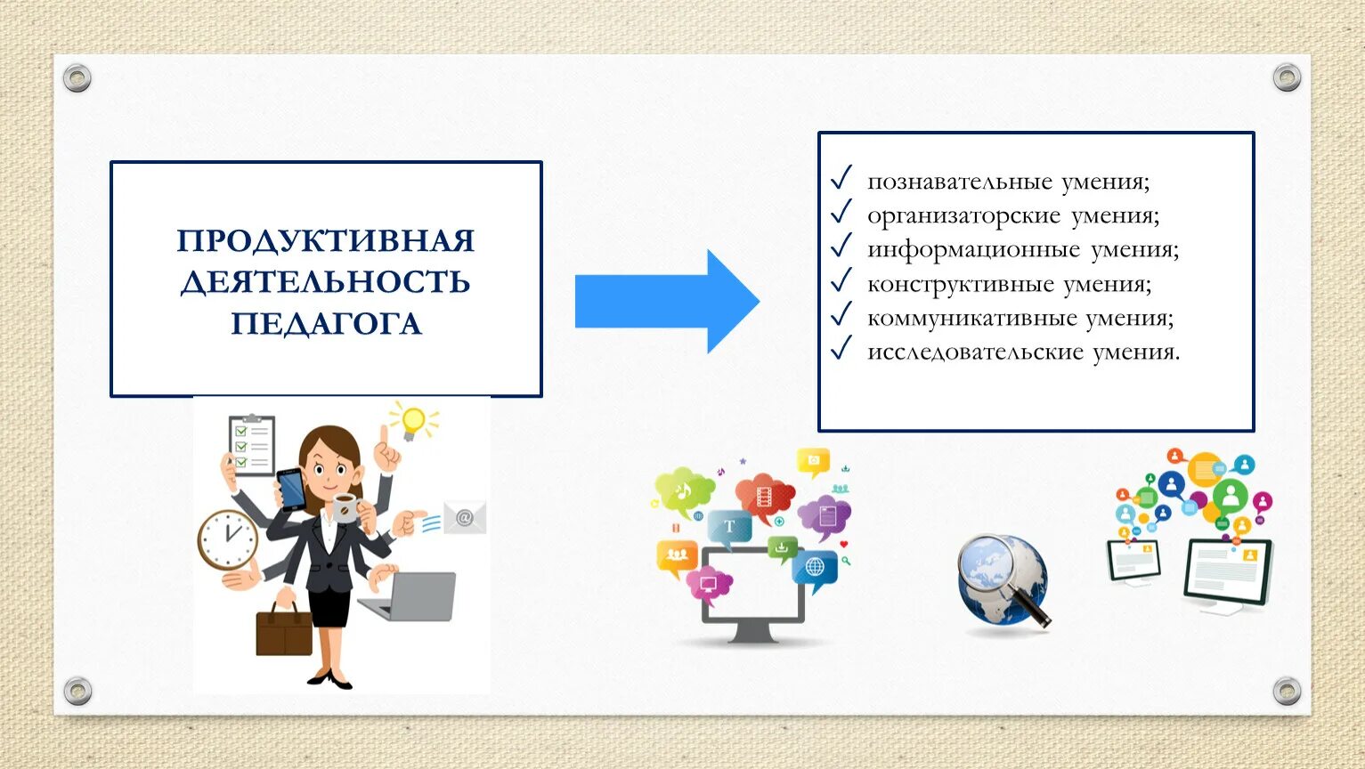 Когнитивные умения педагога это. Организаторские умения умения. Конструктивные умения педагога. Познавательные умененияэ. Научно познавательные навыки