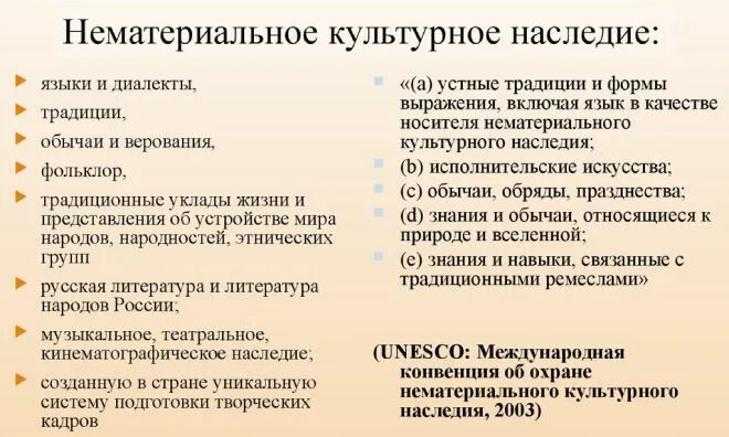 Нематериальное культурное наследие. Нематериальное культурное наследие народов России. Нематериальное культурное наследие примеры. Нематериальное культурноеинаслелие. Нематериальное наследие народа