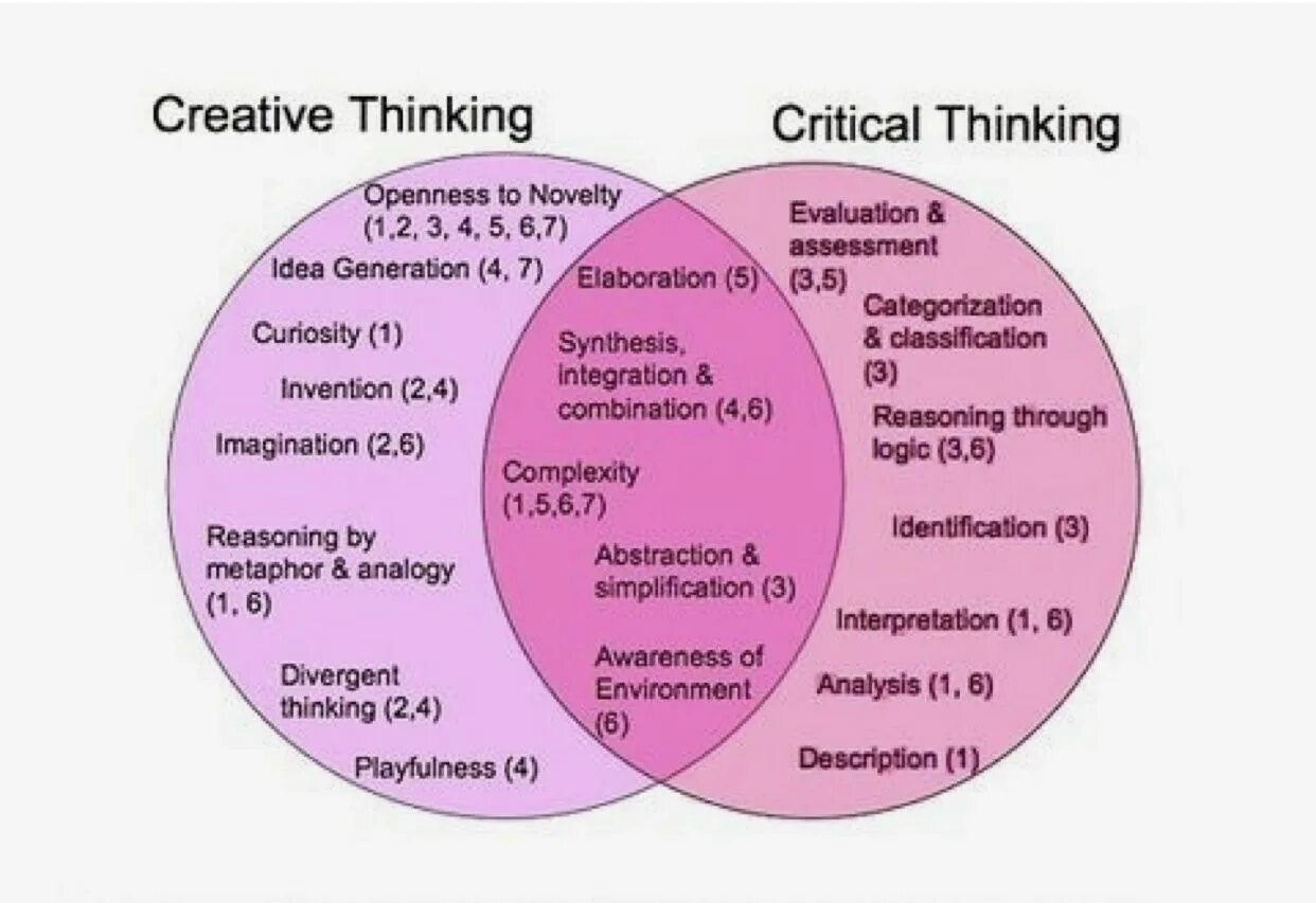 Think or thinking exercises