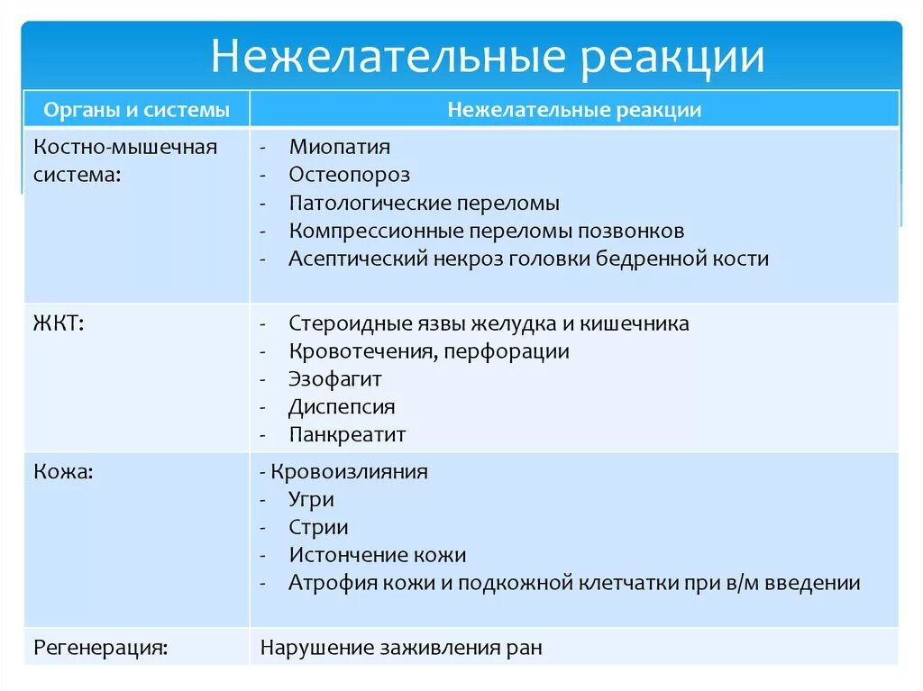 Нежелательные лекарственные реакции. Типы нежелательных реакций. Нежелательные побочные реакции классификация. Нежелательные лекарственные реакции классификация воз. Препараты применение нежелательные реакции